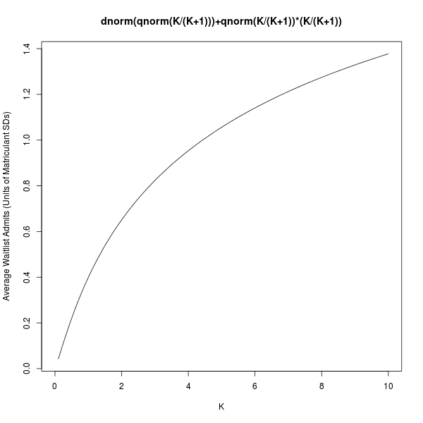 Function of K