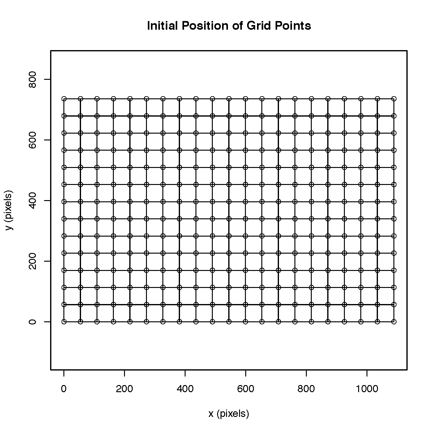 The 21 x 14 grid points
