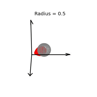 James-Stein applied to sphere of radius half